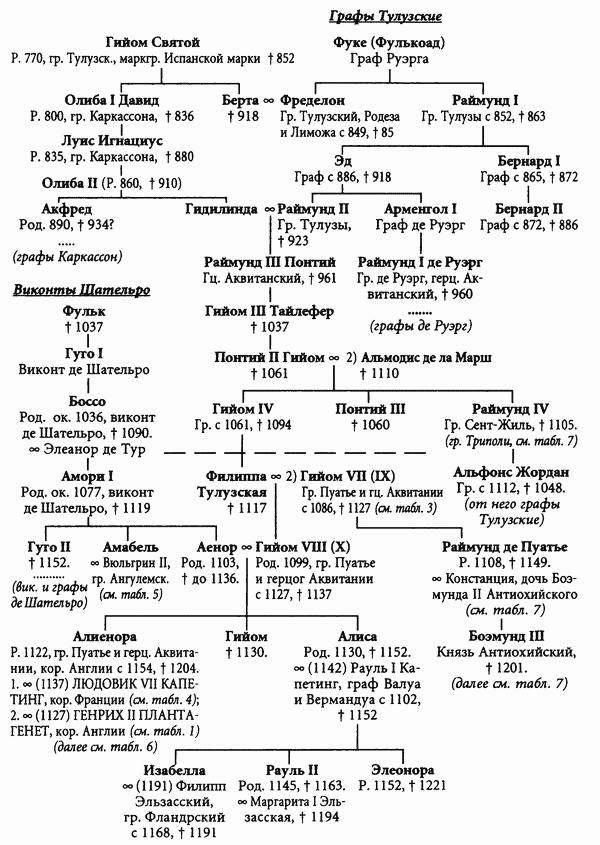 История короля Ричарда I Львиное Сердце - i_093.jpg