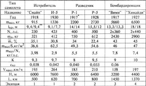 История самолетов 1919 – 1945 - pic_3.jpg