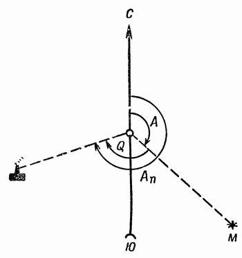 Ориентировка по звездам - i_034.jpg