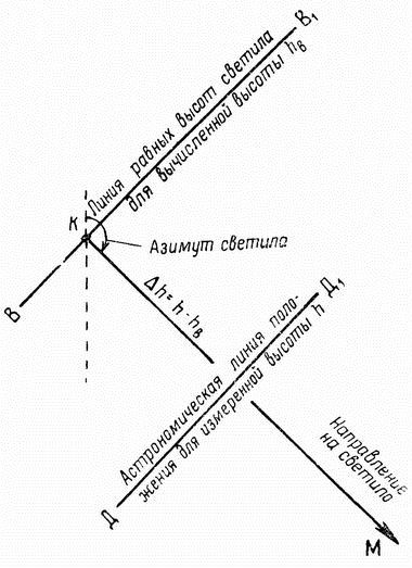 Ориентировка по звездам - i_040.jpg