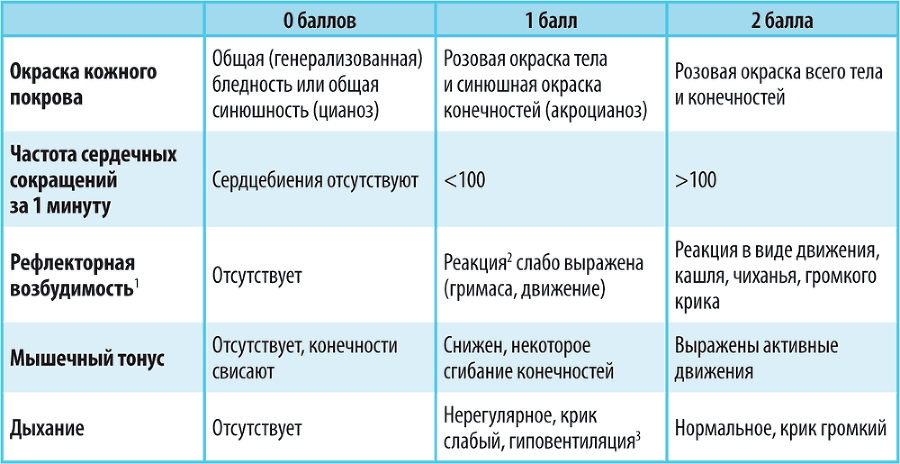 Справочник здравомыслящих родителей. Часть первая. Рост и развитие. Анализы и обследования. Питание. Прививки - i_004.png