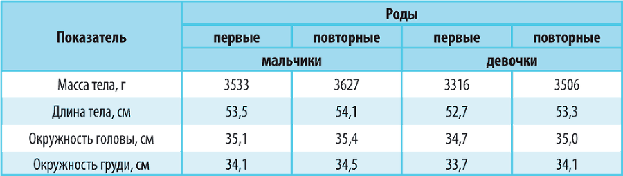 Справочник здравомыслящих родителей. Часть первая. Рост и развитие. Анализы и обследования. Питание. Прививки - i_005.png