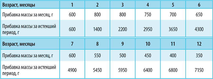 Справочник здравомыслящих родителей. Часть первая. Рост и развитие. Анализы и обследования. Питание. Прививки - i_007.png