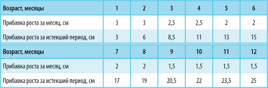 Справочник здравомыслящих родителей. Часть первая. Рост и развитие. Анализы и обследования. Питание. Прививки - i_008.png