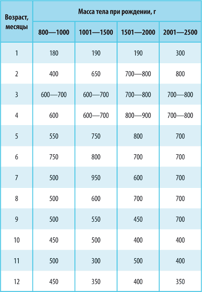 Справочник здравомыслящих родителей. Часть первая. Рост и развитие. Анализы и обследования. Питание. Прививки - i_009.png