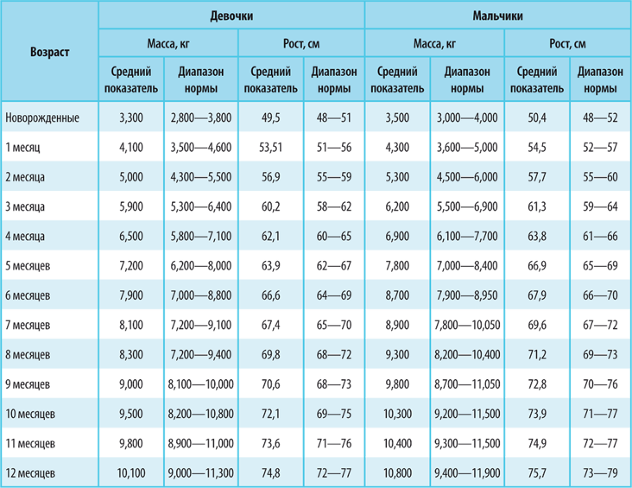 Справочник здравомыслящих родителей. Часть первая. Рост и развитие. Анализы и обследования. Питание. Прививки - i_013.png