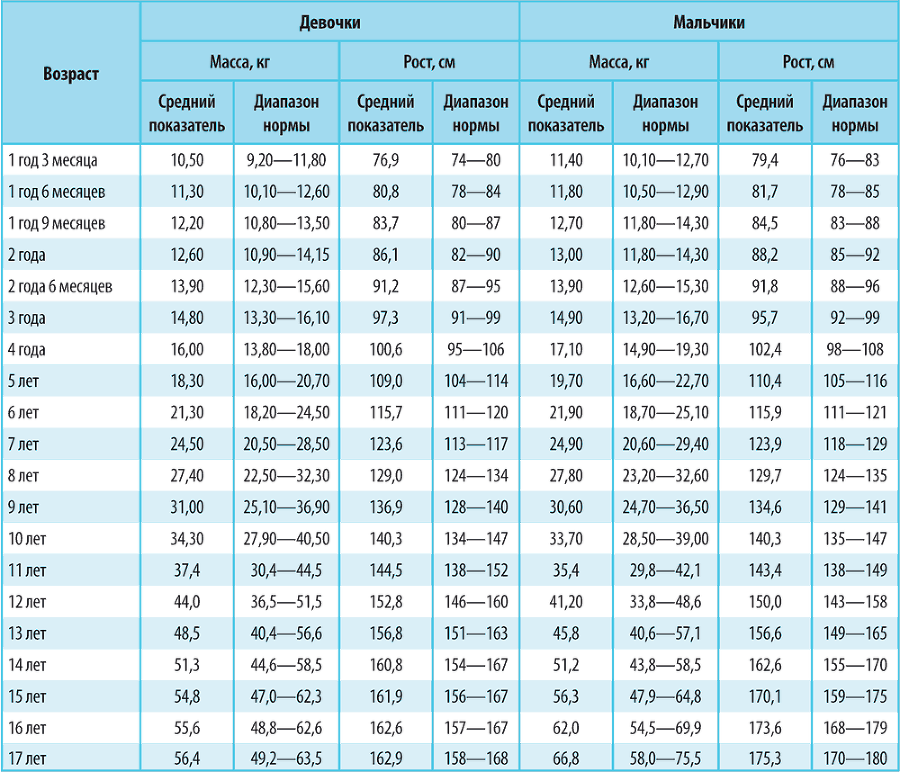 Справочник здравомыслящих родителей. Часть первая. Рост и развитие. Анализы и обследования. Питание. Прививки - i_014.png