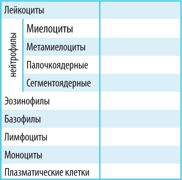 Справочник здравомыслящих родителей. Часть первая. Рост и развитие. Анализы и обследования. Питание. Прививки - i_059.png