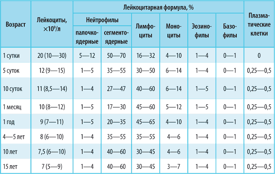 Справочник здравомыслящих родителей. Часть первая. Рост и развитие. Анализы и обследования. Питание. Прививки - i_063.png