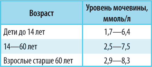 Справочник здравомыслящих родителей. Часть первая. Рост и развитие. Анализы и обследования. Питание. Прививки - i_072.png