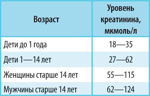 Справочник здравомыслящих родителей. Часть первая. Рост и развитие. Анализы и обследования. Питание. Прививки - i_073.png