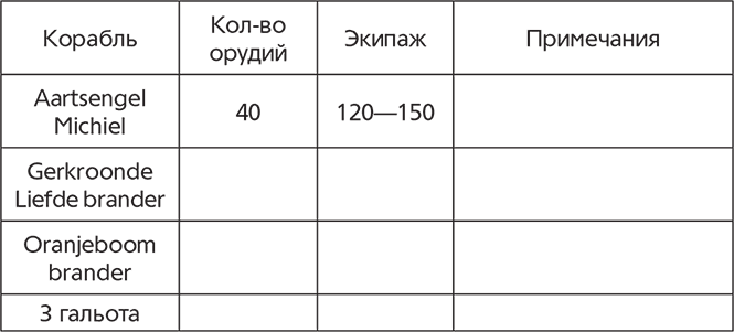 Схватка двух львов. Англо-голландские войны XVII века - i_011.png