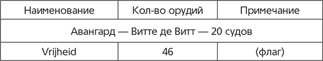 Схватка двух львов. Англо-голландские войны XVII века - i_031.png