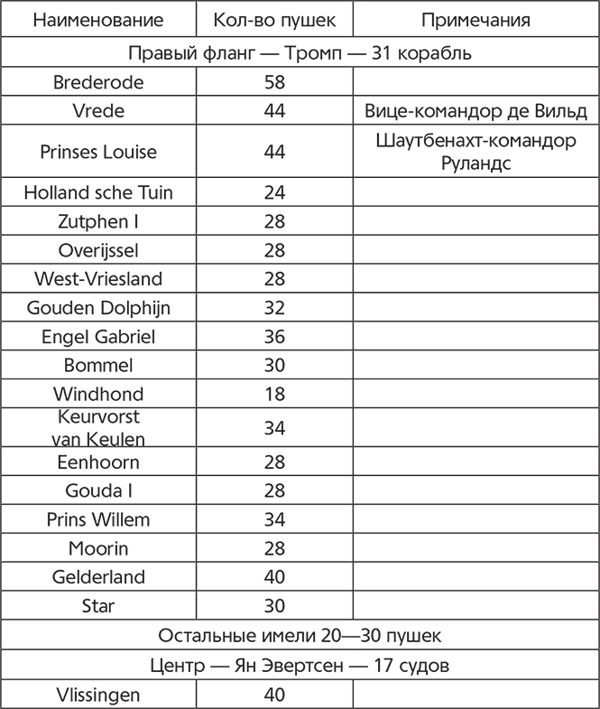 Схватка двух львов. Англо-голландские войны XVII века - i_035.png