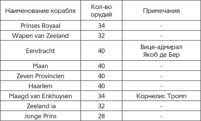 Схватка двух львов. Англо-голландские войны XVII века - i_040.png