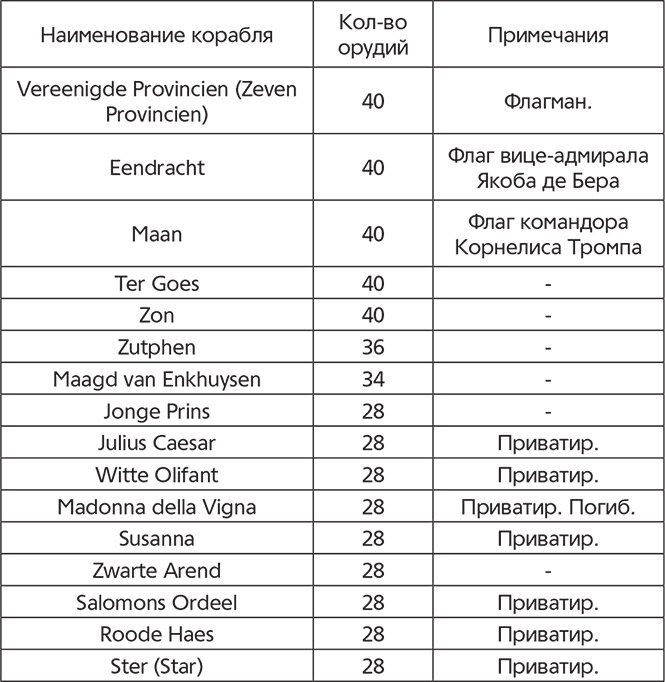 Схватка двух львов. Англо-голландские войны XVII века - i_042.png