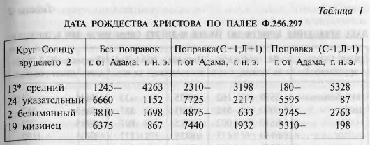 ЦАРЬ СЛАВЯН - Tabl01.jpg