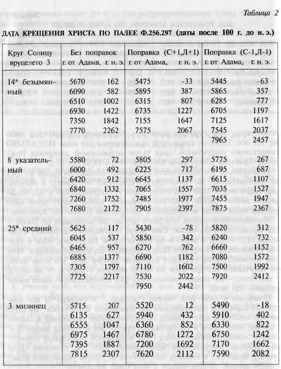 ЦАРЬ СЛАВЯН - Tabl02.jpg