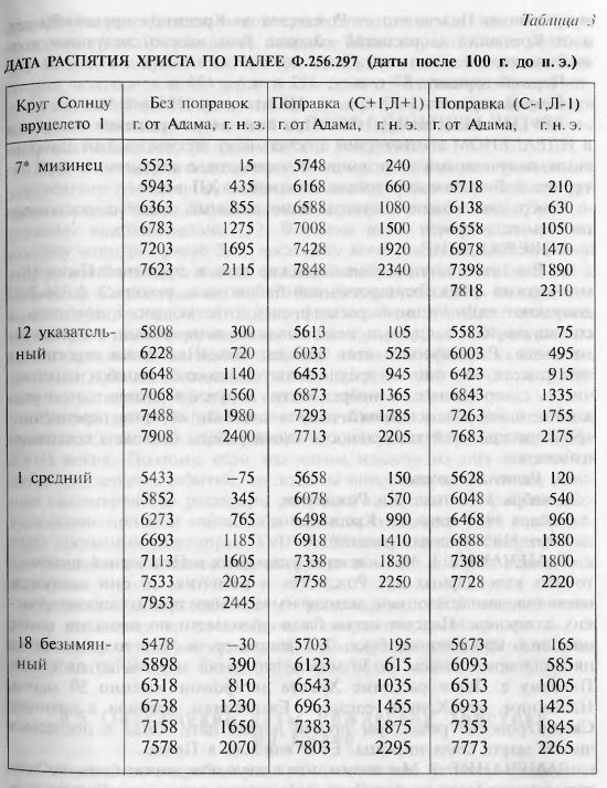 ЦАРЬ СЛАВЯН - Tabl03.jpg