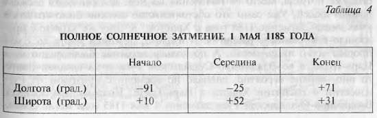 ЦАРЬ СЛАВЯН - Tabl04.jpg