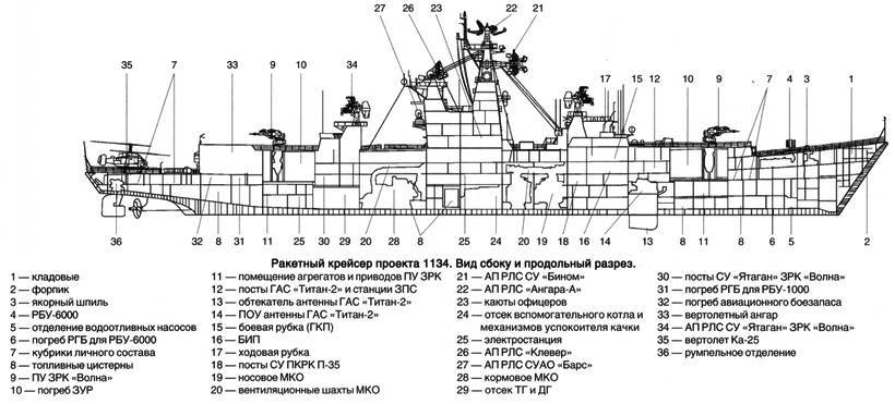 Советский ракетный крейсер. Зигзаги эволюции - i_030.jpg
