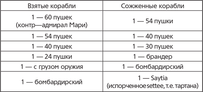 Флот Людовика XV - i_001.png