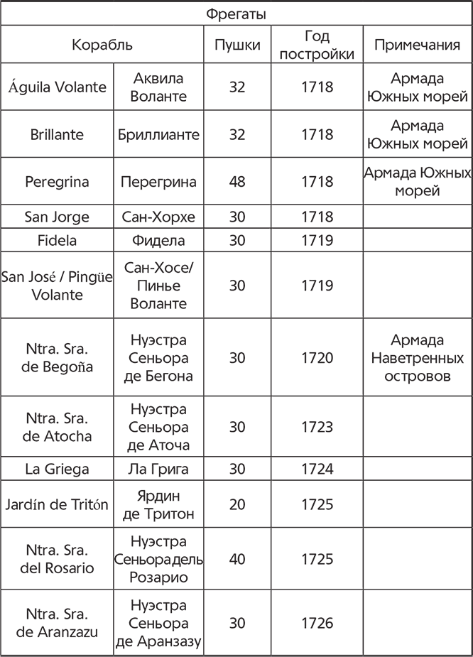 Флот Людовика XV - i_007.png