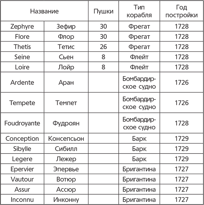 Флот Людовика XV - i_009.png