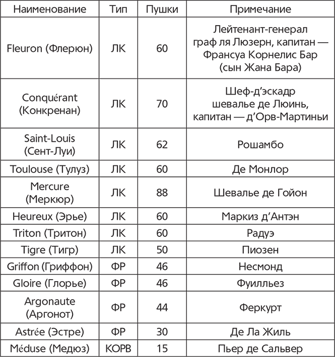 Флот Людовика XV - i_010.png