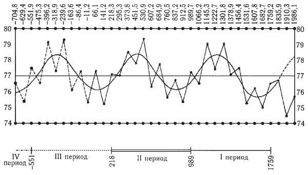 Русско-Ордынская империя - i_105.jpg