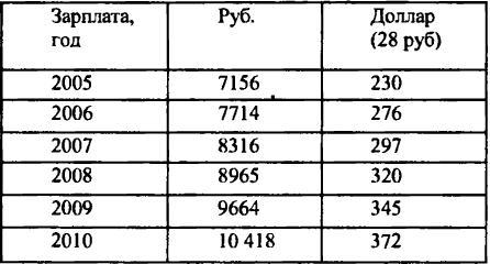 Перестройка: от Горбачева до Чубайса - img1011.jpg