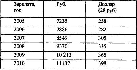 Перестройка: от Горбачева до Чубайса - img948C.jpg