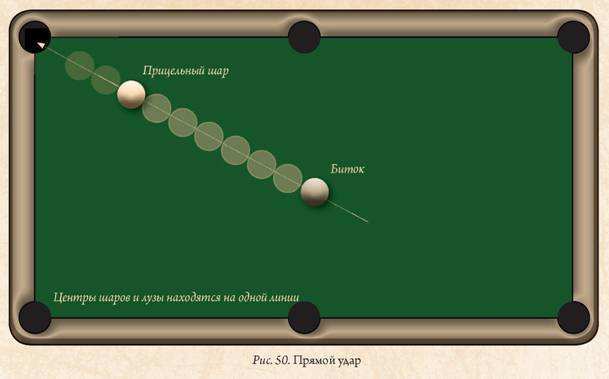Русский бильярд. Большая иллюстрированная энциклопедия - i_052.jpg