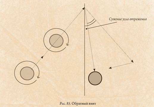 Русский бильярд. Большая иллюстрированная энциклопедия - i_094.jpg