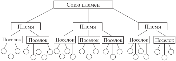 Происхождение государства и права - _01.png