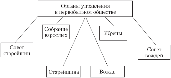 Происхождение государства и права - _03.png