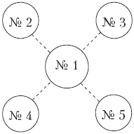 Происхождение государства и права - _04.png