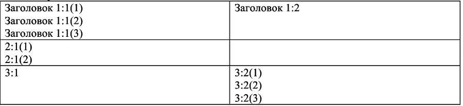 Описание работы пакета OOoFBTools Создание книг FB2 - i_067.png