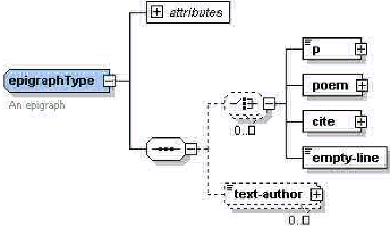 Описание работы пакета OOoFBTools Создание книг FB2 - i_094.png