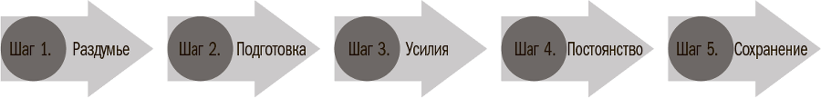 Прокачай себя! Научно доказанная система по приобретению и закреплению полезных привычек - i_002.png