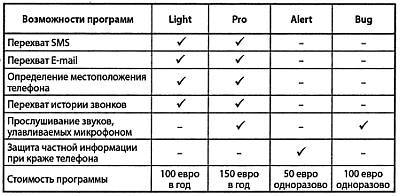 Как собрать шпионские штучки своими руками - _3.jpg