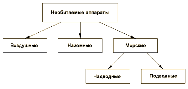 Системы борьбы с необитаемыми аппаратами — асимметричный ответ на угрозы XXI века - i_001.png