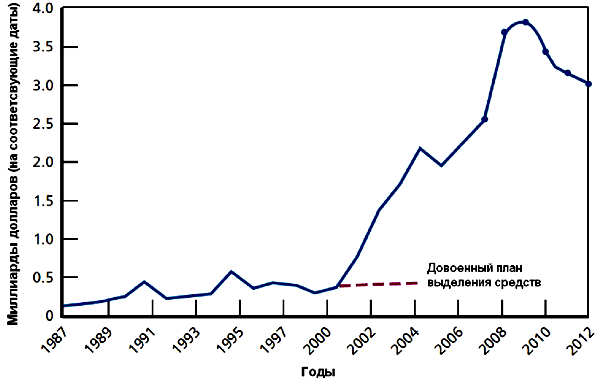 Системы борьбы с необитаемыми аппаратами — асимметричный ответ на угрозы XXI века - i_002.png