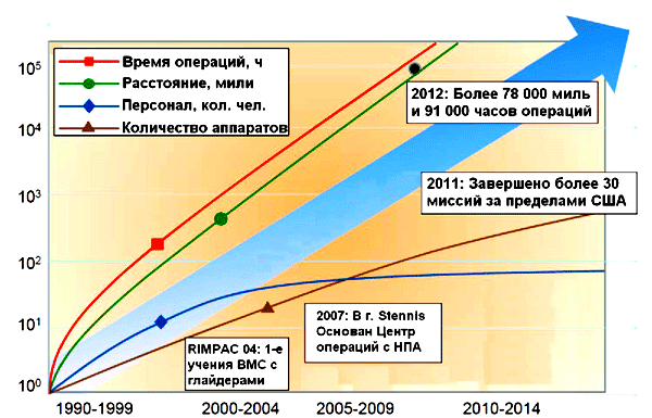 Системы борьбы с необитаемыми аппаратами — асимметричный ответ на угрозы XXI века - i_004.png