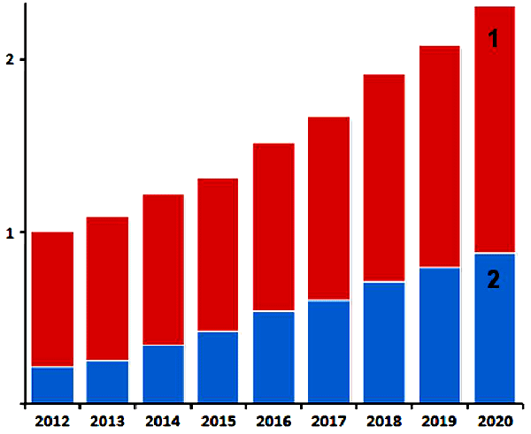 Системы борьбы с необитаемыми аппаратами — асимметричный ответ на угрозы XXI века - i_005.png