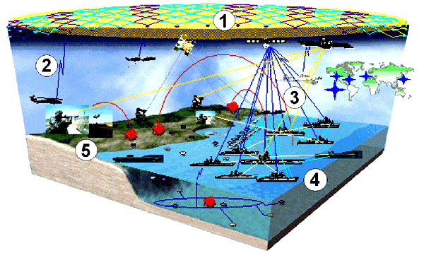 Системы борьбы с необитаемыми аппаратами — асимметричный ответ на угрозы XXI века - i_007.png