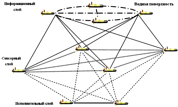 Системы борьбы с необитаемыми аппаратами — асимметричный ответ на угрозы XXI века - i_008.png