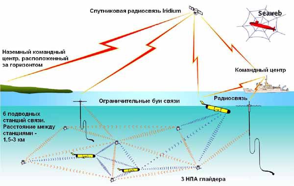 Системы борьбы с необитаемыми аппаратами — асимметричный ответ на угрозы XXI века - i_009.jpg