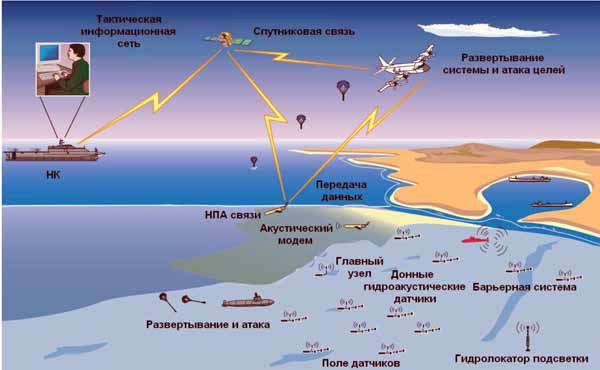 Системы борьбы с необитаемыми аппаратами — асимметричный ответ на угрозы XXI века - i_010.jpg