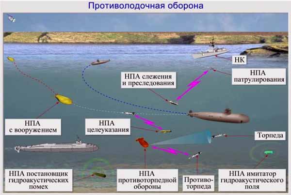Системы борьбы с необитаемыми аппаратами — асимметричный ответ на угрозы XXI века - i_013.jpg